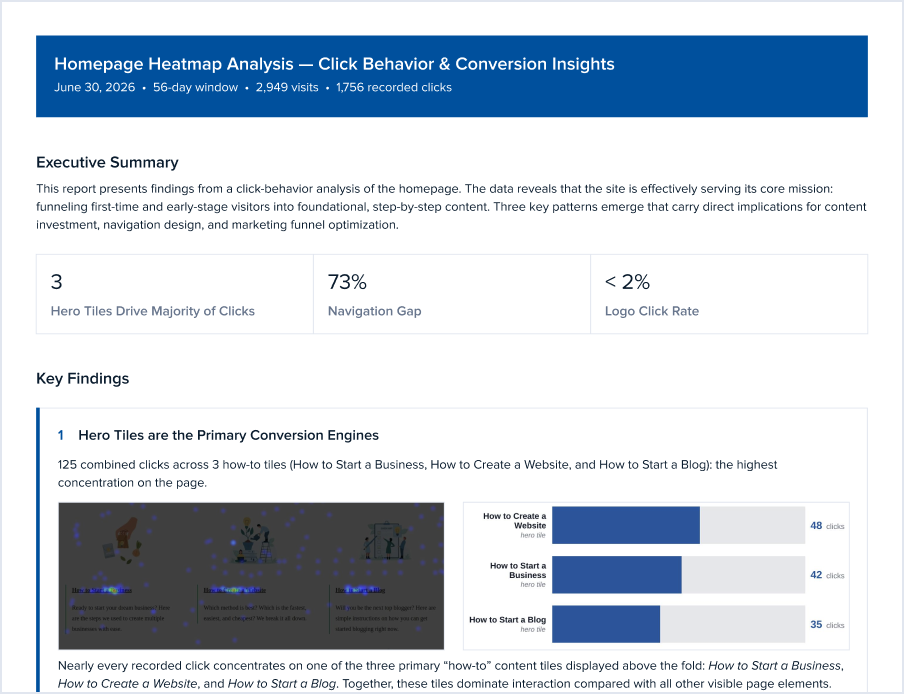 Example high-priority website recommendation