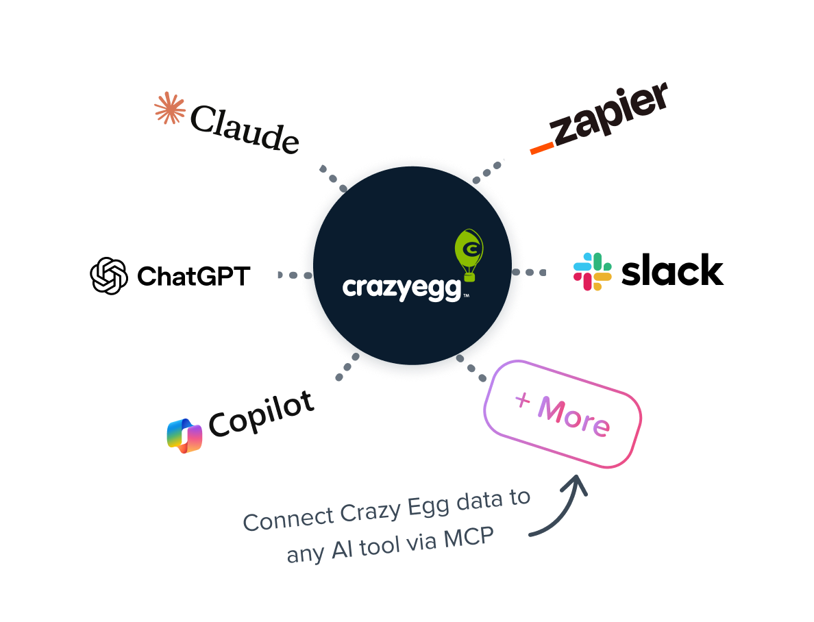 Connect Crazy Egg data to Claude, ChatGPT, Copilot, Zapier, Slack, and more via MCP